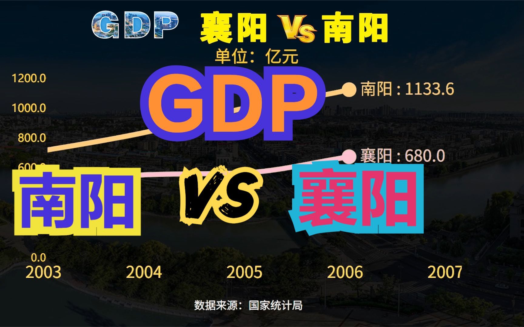 1952-2022年襄阳南阳gdp对比