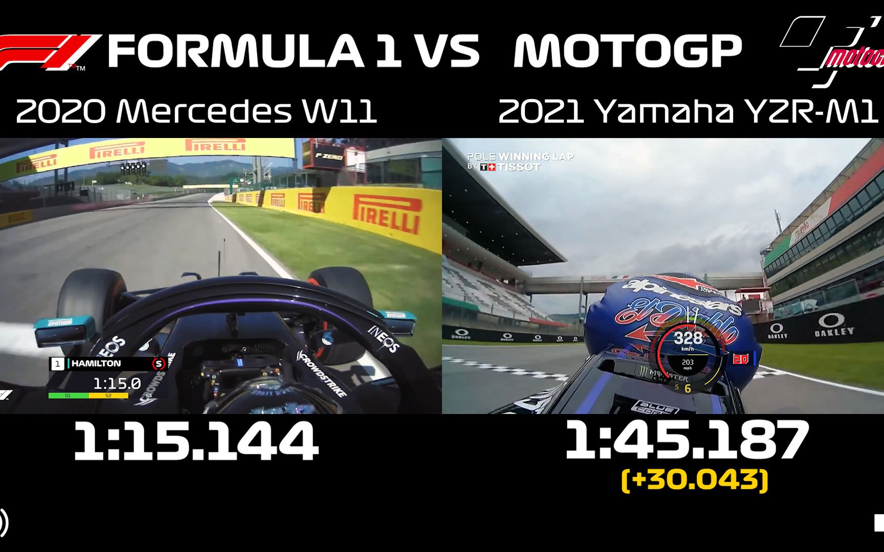 [图]F1 VS MotoGP！四轮与两轮顶尖对决！穆杰罗赛道F1与MotoGP单圈记录对比！