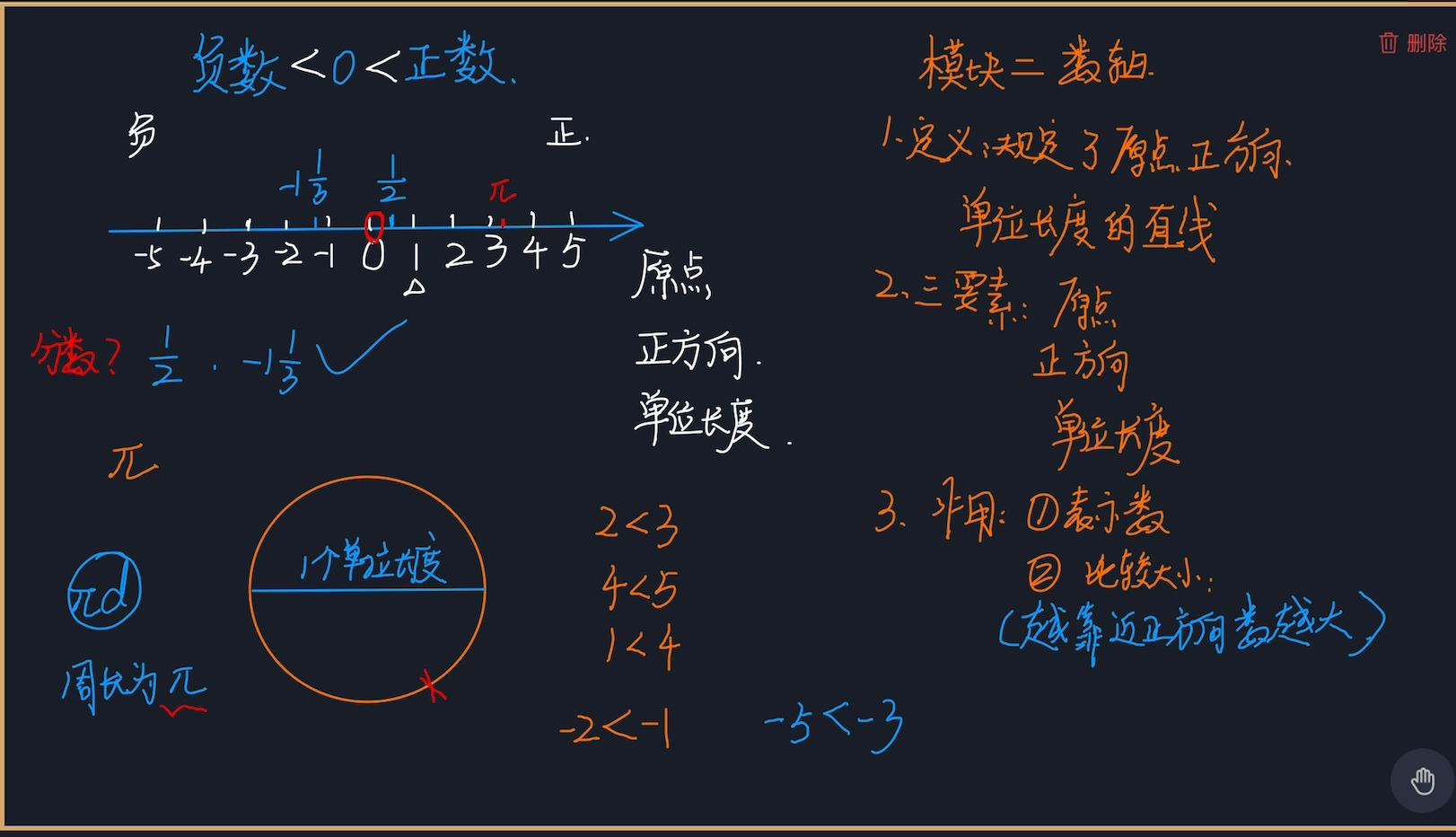 2024新初一暑假第1讲有理数的基本概念2