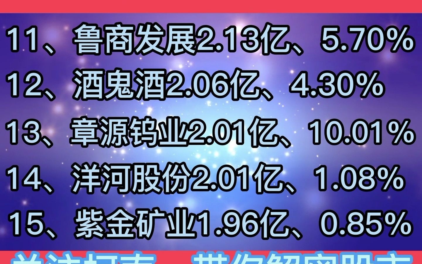 今日主力资金流入排行榜哔哩哔哩bilibili