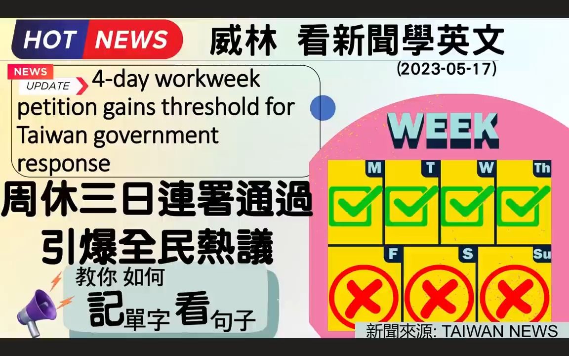 [只要10分钟英文进步这麽多 看新闻学英文] 周休三日连署通过引爆全民热议 (门槛!英文怎麽说) #时事英文 #英文阅读 #英文单字 (2023哔哩哔哩...