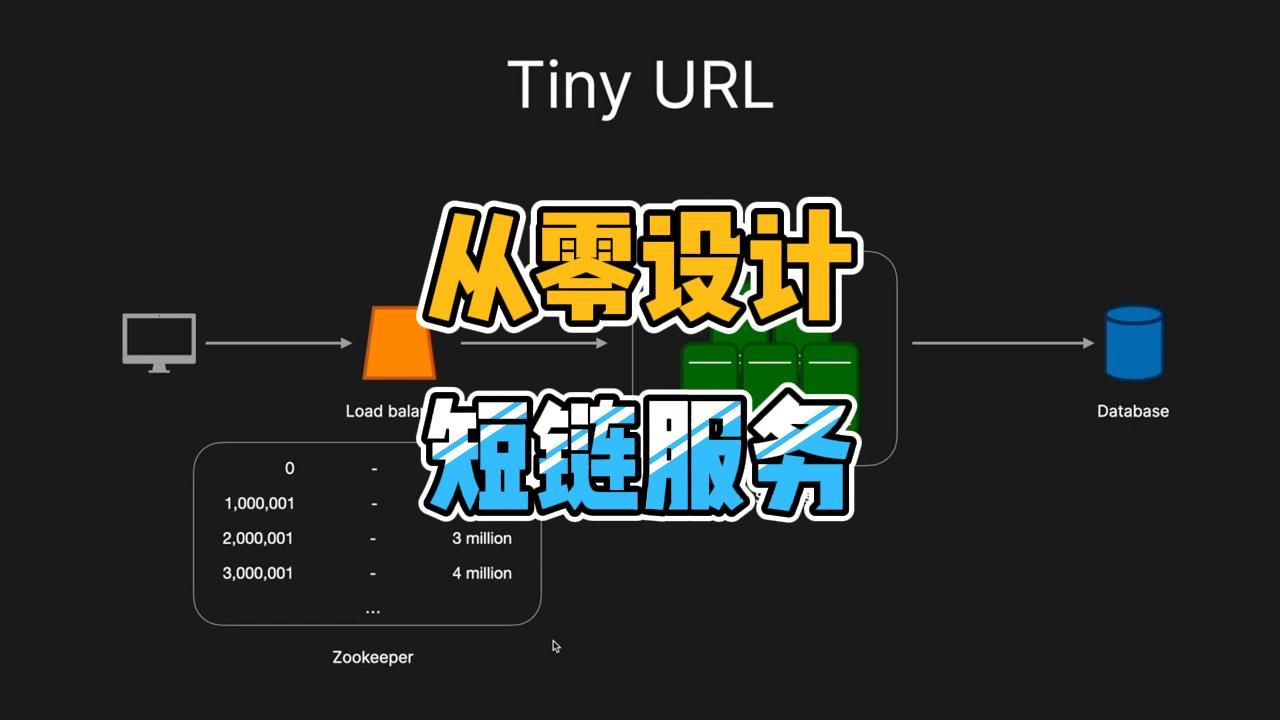 从零开始设计一个短链接服务哔哩哔哩bilibili