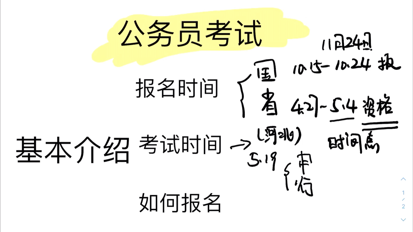 享给公考小白的视频 公务员考试入门 公务员考试报考报名时间 在哪儿报名 基本信息(一)哔哩哔哩bilibili