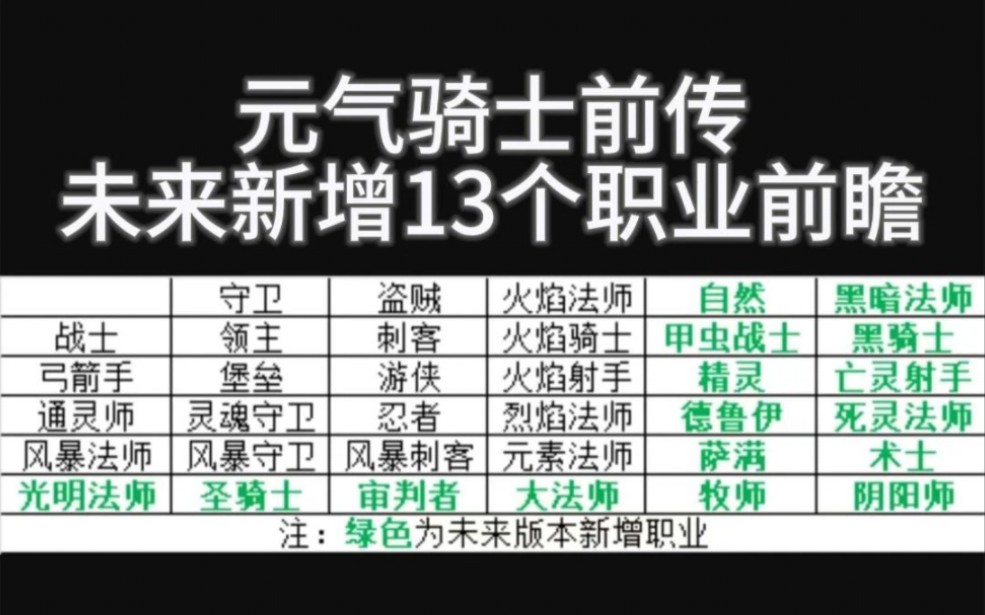 [图]最新爆料：未来新增3基础职业，13个转职职业，快来看看吧