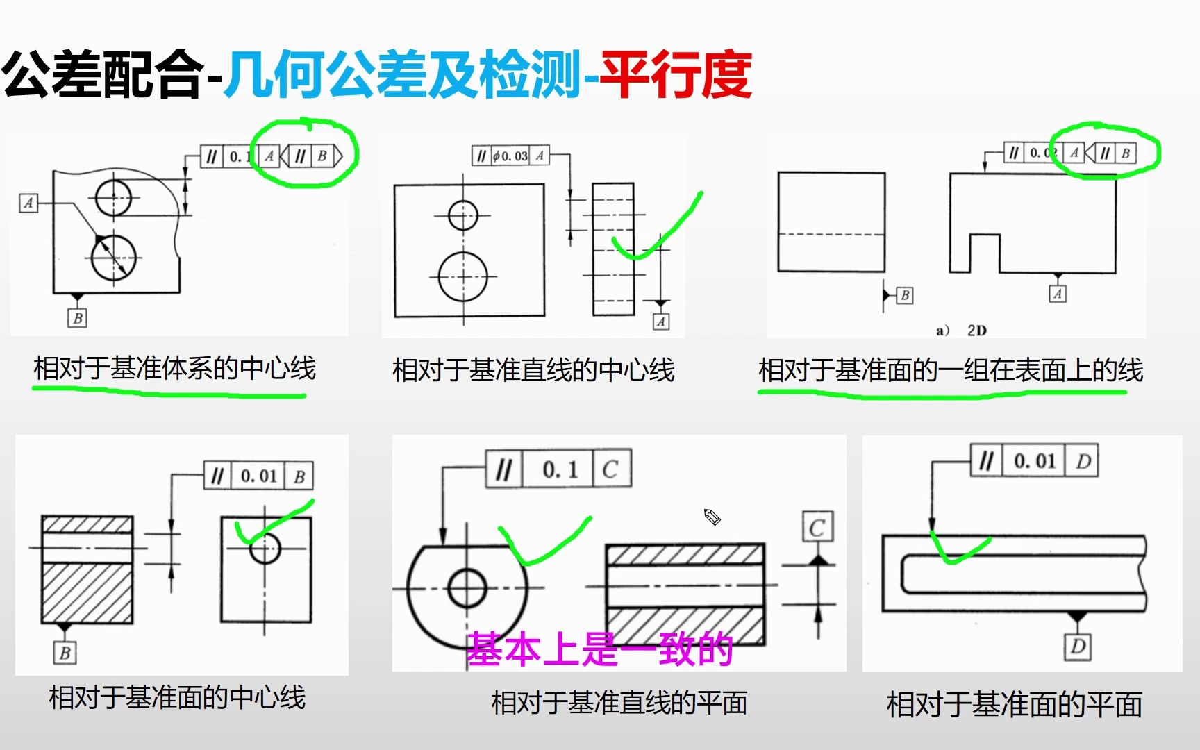 公差配合平行度(1)平行度的种类哔哩哔哩bilibili