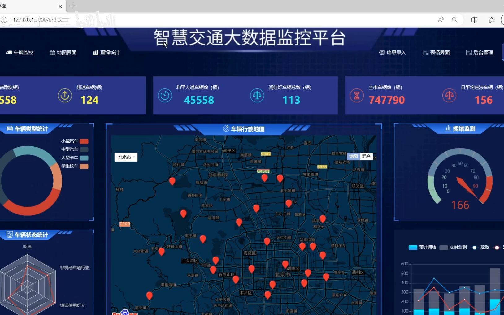 python智慧交通 大数据监控平台 实时监控 交通数据分析可视化系统