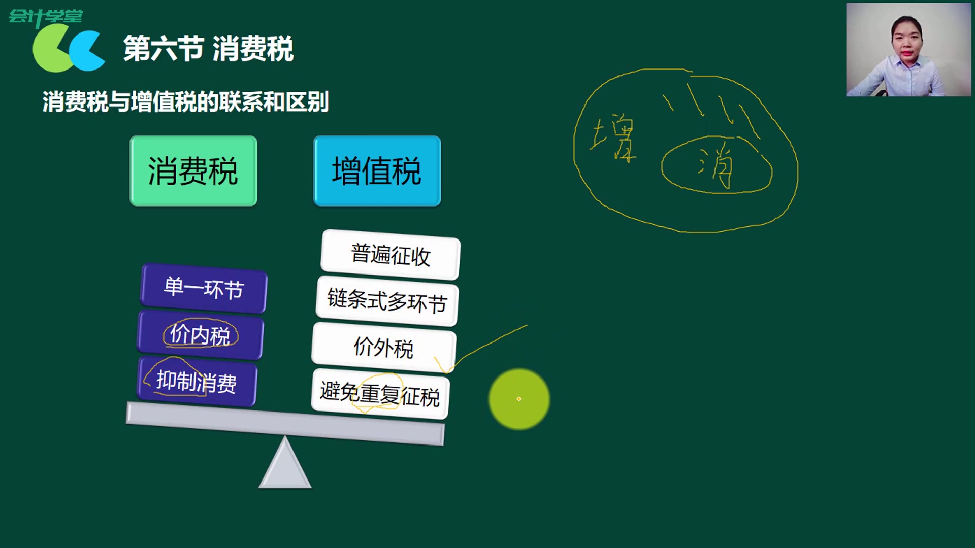 消费税的计算消费税税率表消费税和增值税的区别哔哩哔哩bilibili