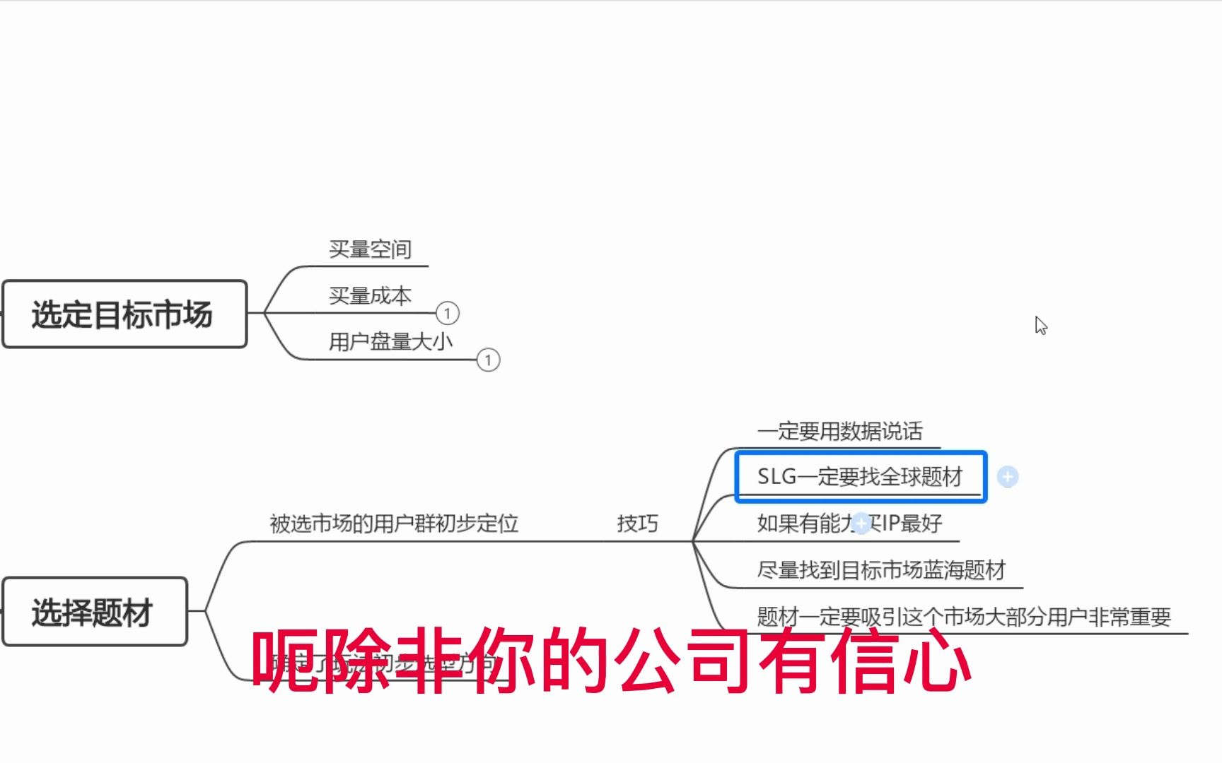 [图][制作人游戏设计][SLG]实战设计分享-第三期:研发第一步：如何科学的选择题材