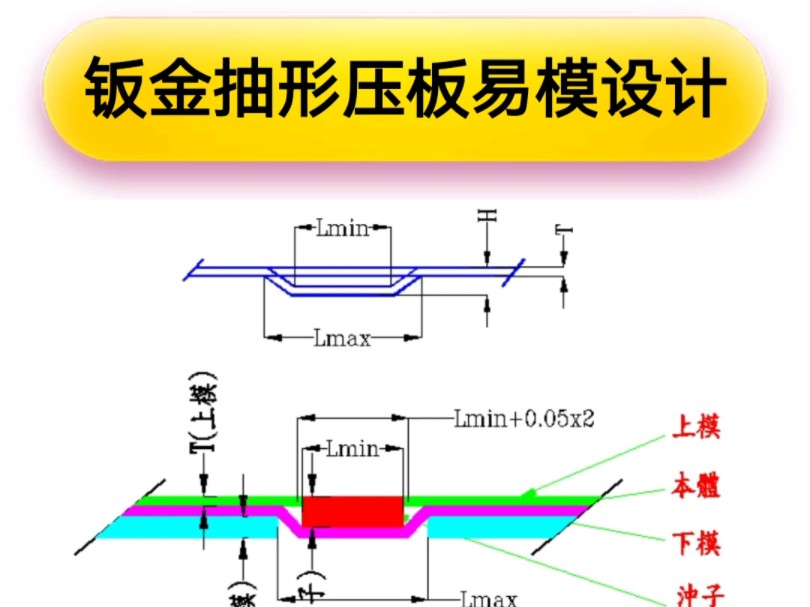 钣金抽形压板易模设计要点#Creo钣金拆图教程 #刘智聪钣金教程 #钣金工程师培训 #钣金设计 #钣金加工哔哩哔哩bilibili