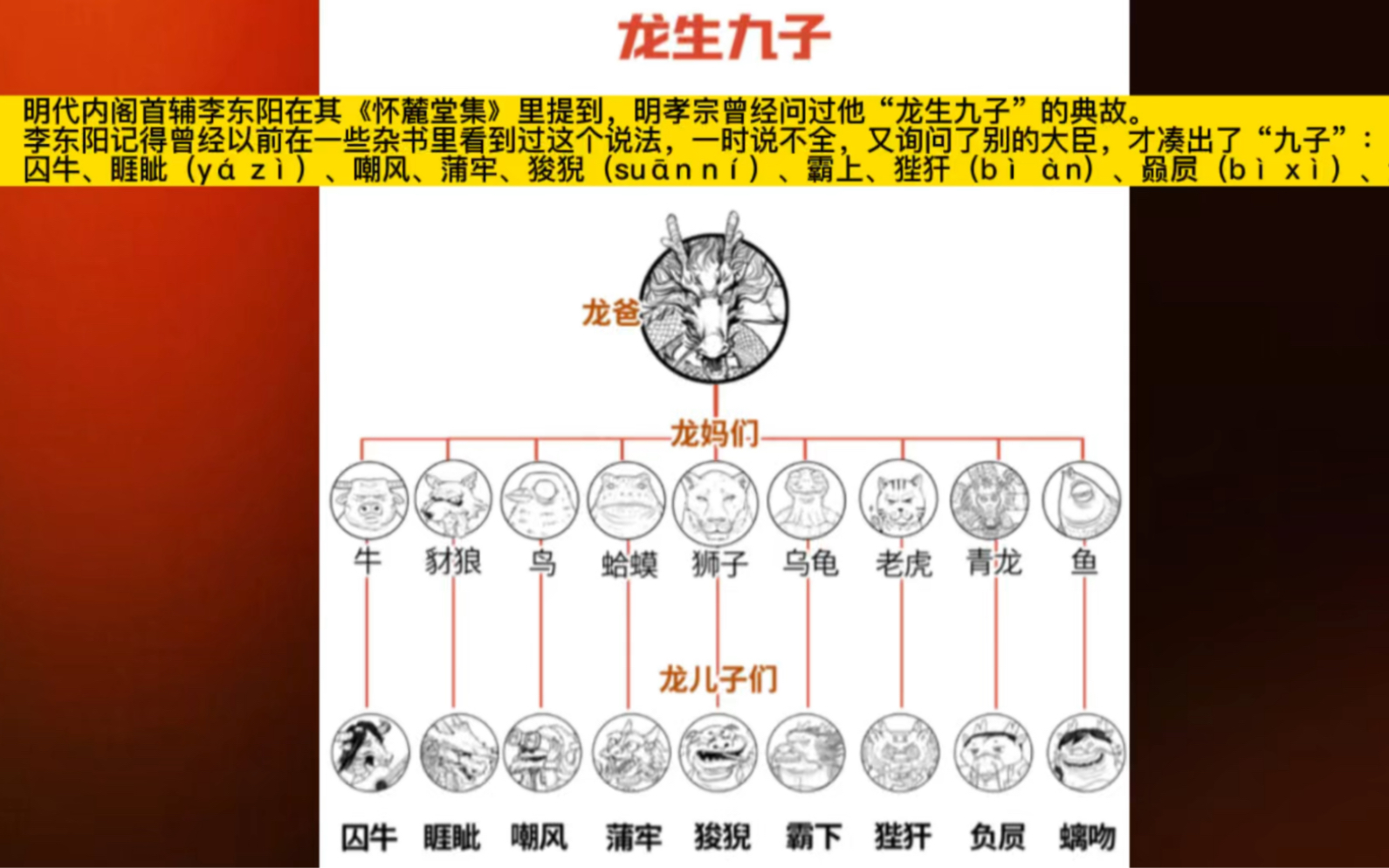 "龙生九子":囚牛/睚眦(yá zì)/嘲风/蒲牢/狻猊(suān ní)/霸上
