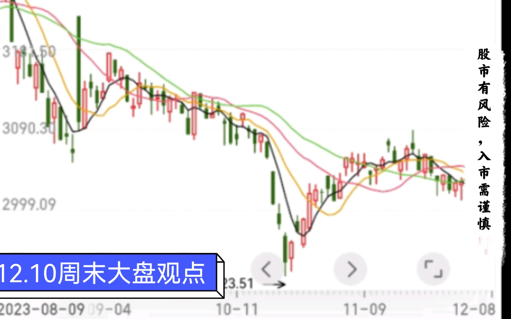 受利空影响,大盘考验2923点前期低的点哔哩哔哩bilibili