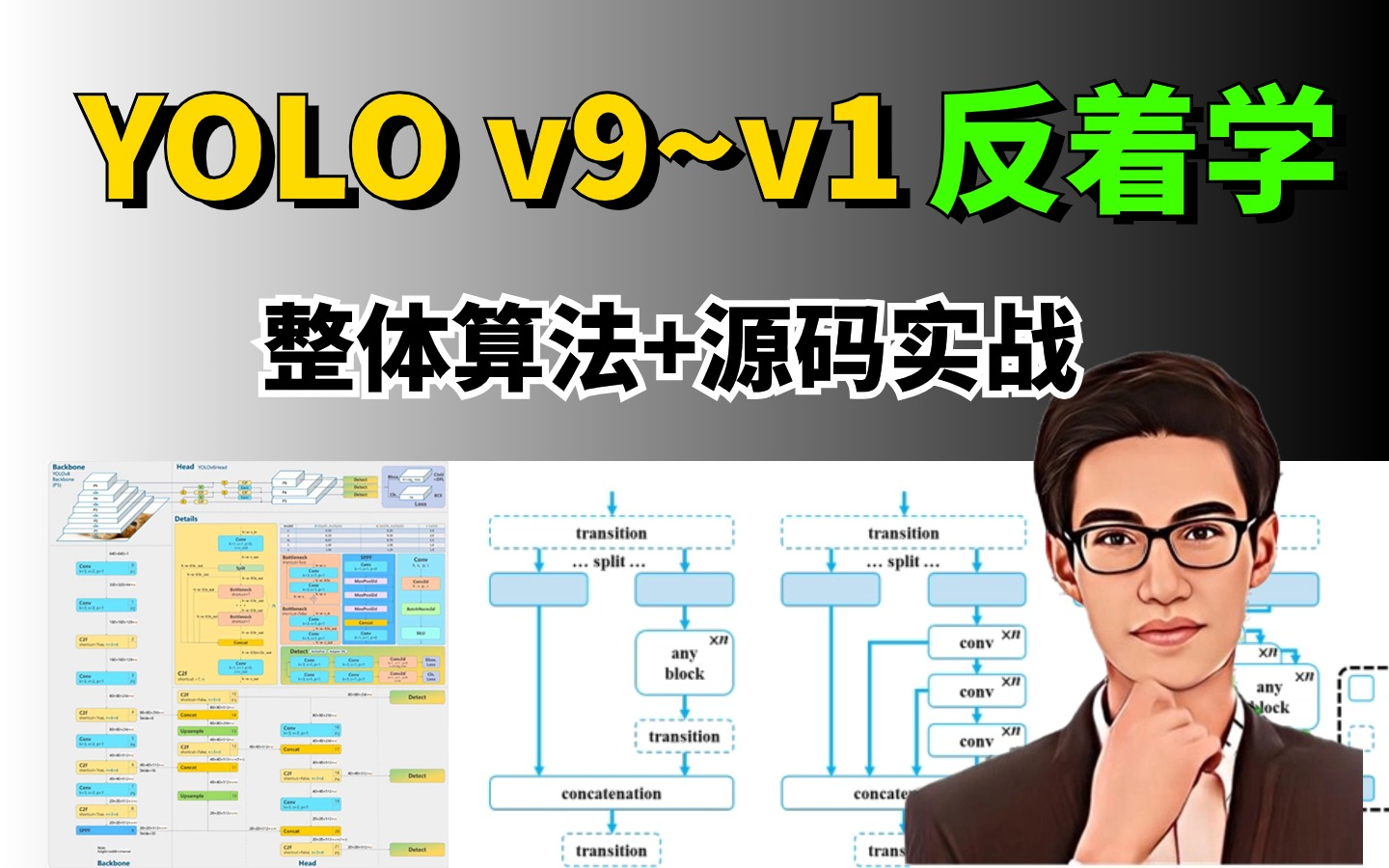 [图]太全了！YOLOV9-V1居然还可以这样学，目标检测算法总算是讲明白了，华理工博士手把手教你做毕业设计！！！-人工智能