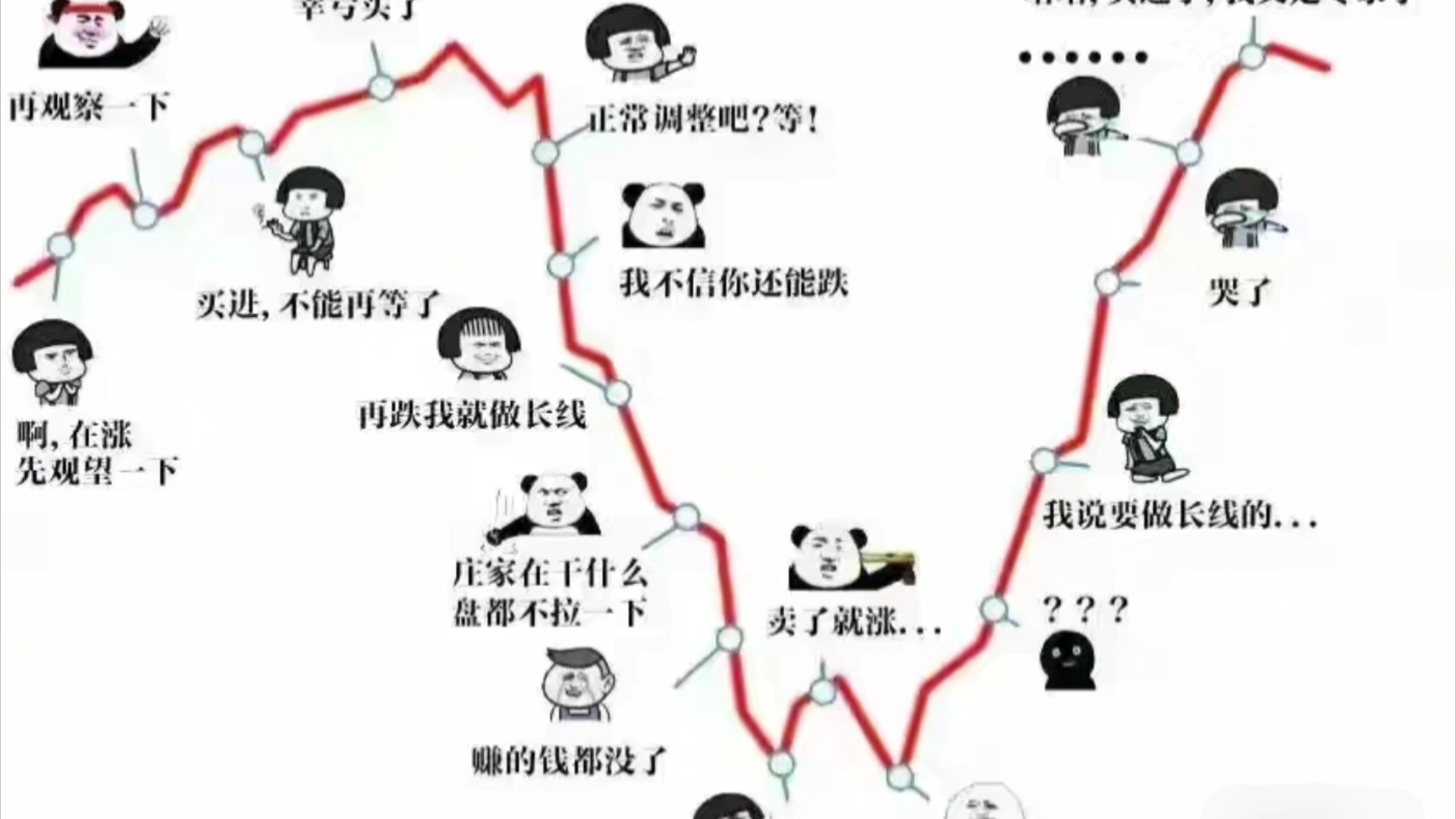 近期股票的一些梗图