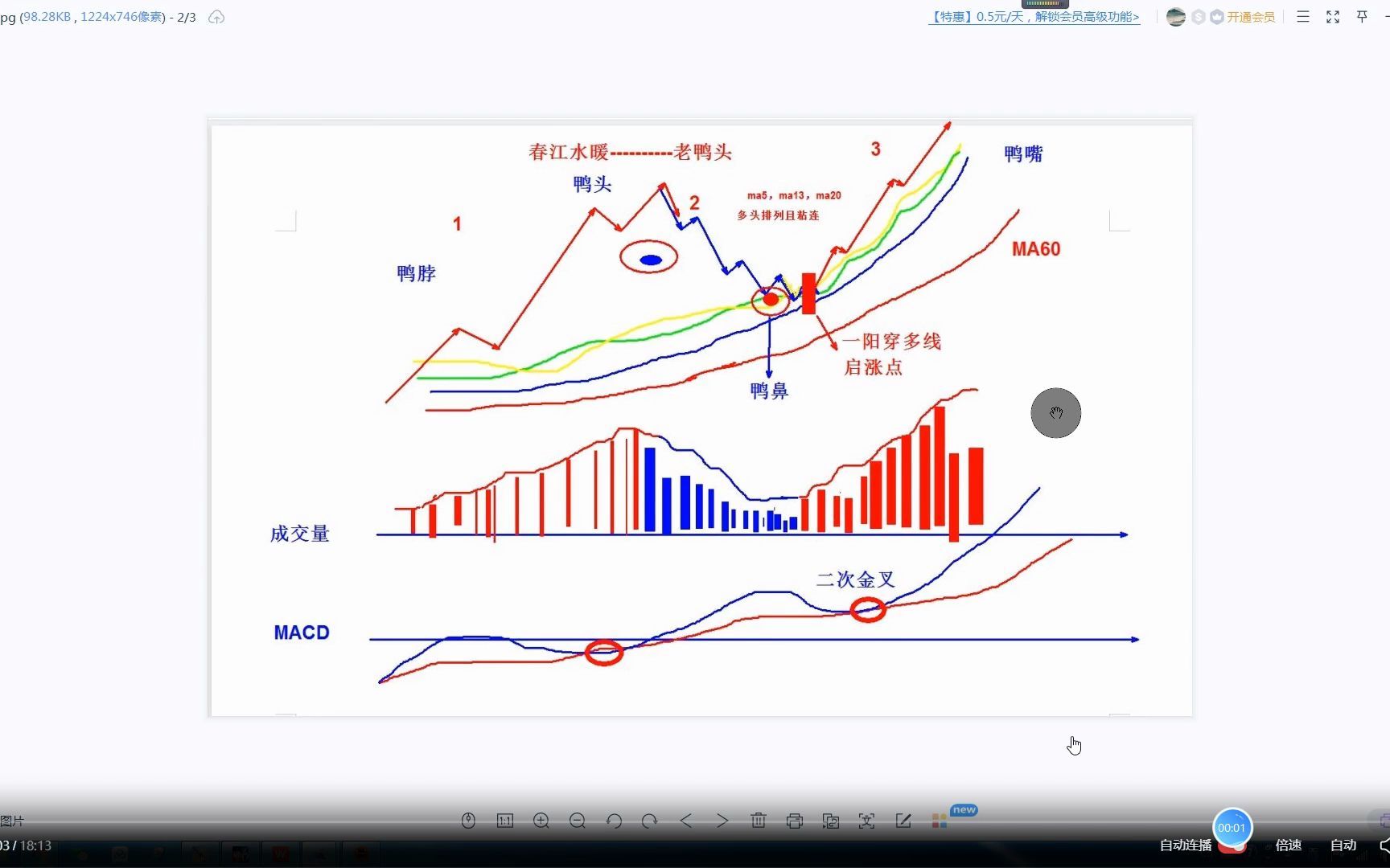 量价时空交易系统——K线老鸭头形态详析III哔哩哔哩bilibili