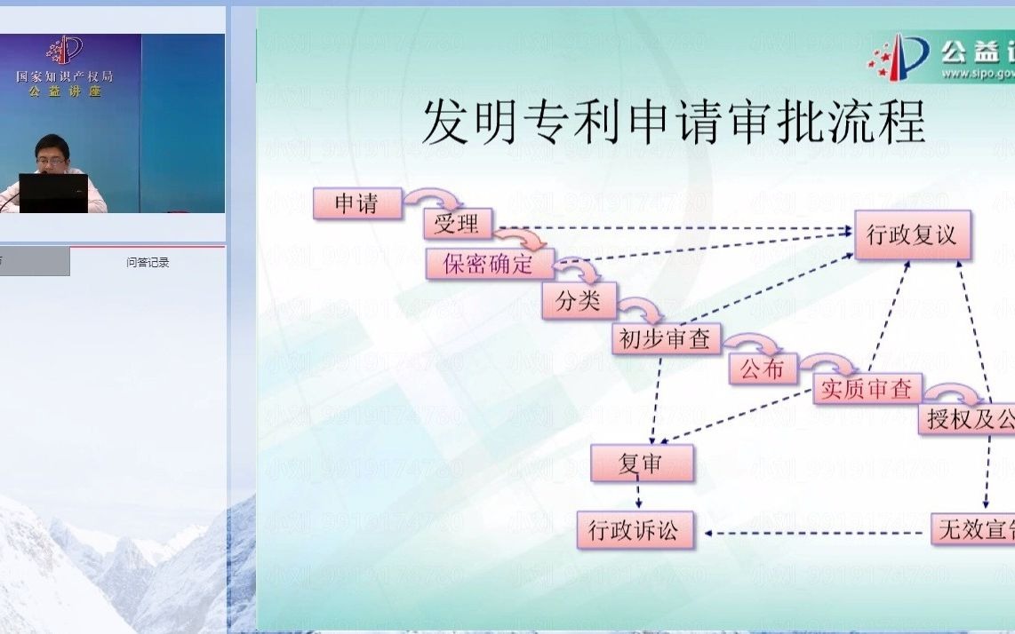 专利申请流程哔哩哔哩bilibili