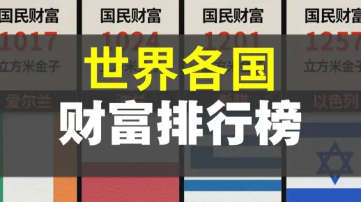 世界各国财富排行榜，中国能排在第几？