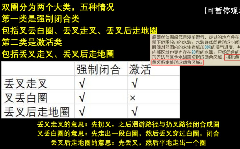 [图]渔女5种双圈类型详细展示