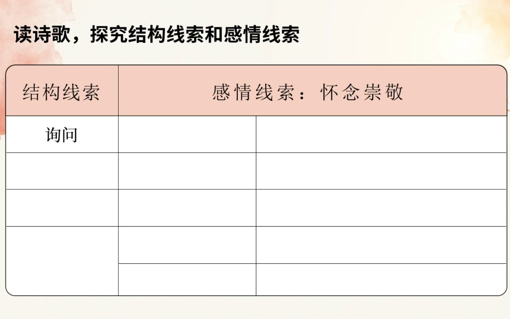 [图]语文 周总理你在哪里丨课件研究所