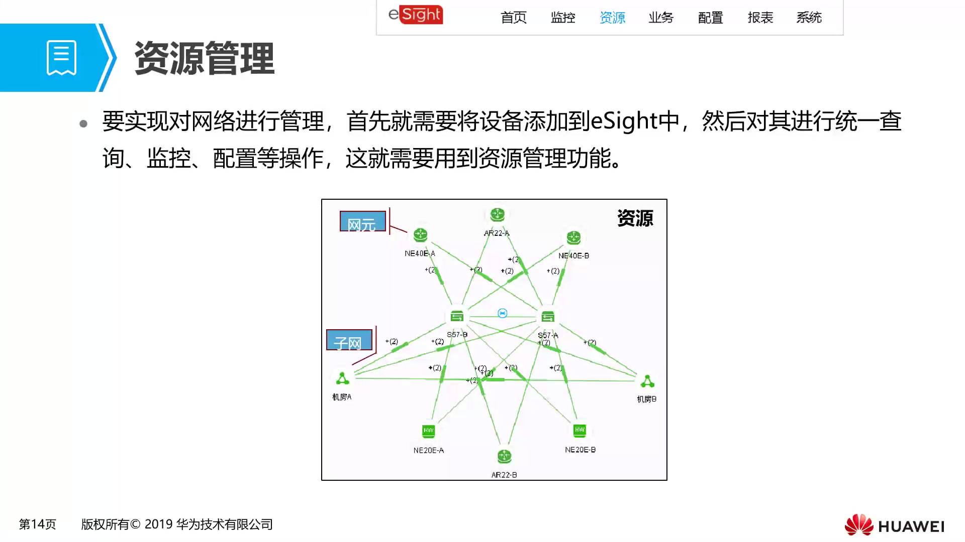 2.6.2 资源管理 eSight基本功能哔哩哔哩bilibili