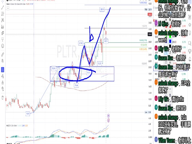 美股盘中直播 TSLA PLTR NFLX CRWD AMD BMY QCOM BTCUSD GOOG TNA DELL BBAI SOUN MSTR 202哔哩哔哩bilibili