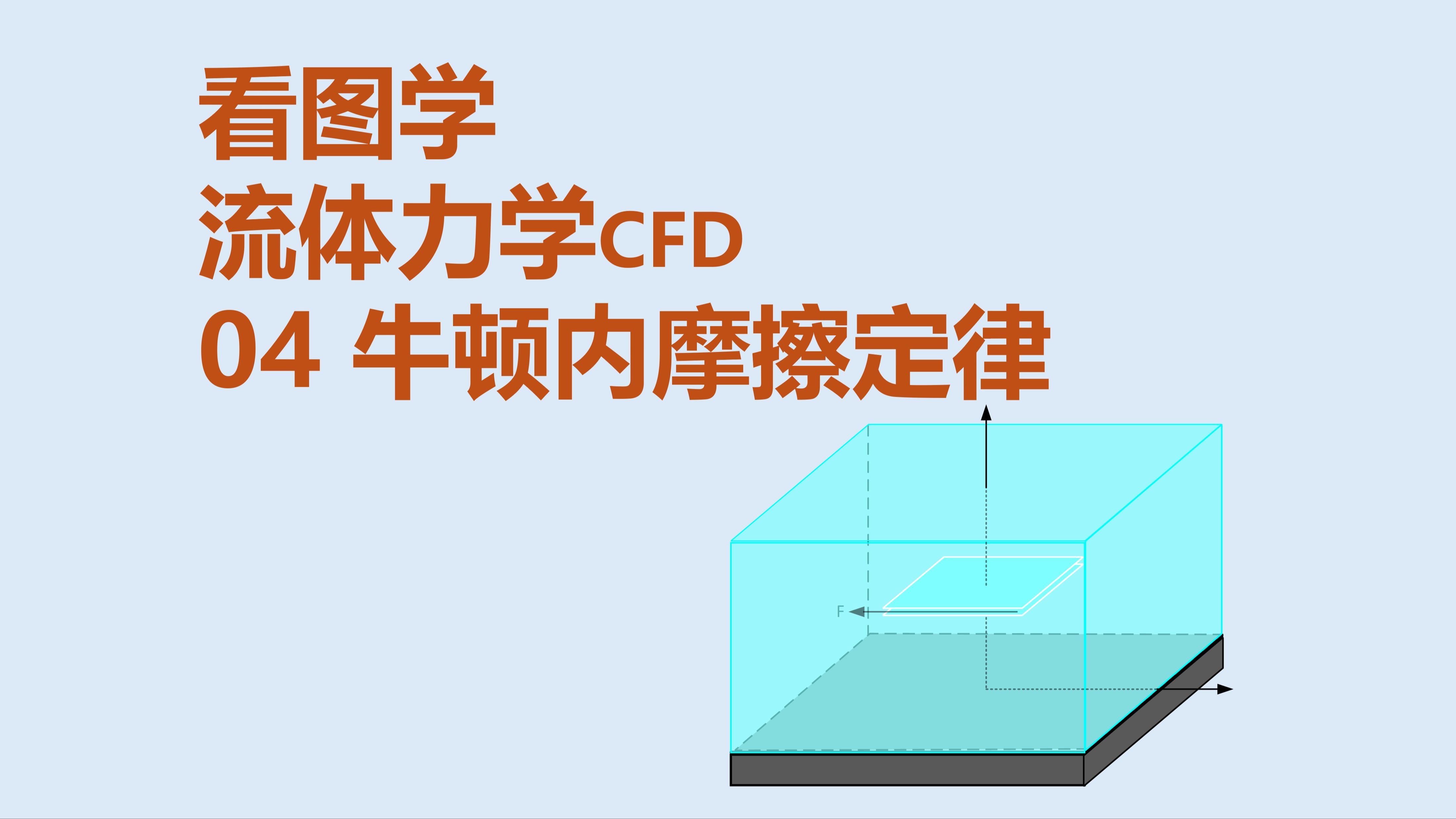 04流体力学的牛顿内摩擦定律哔哩哔哩bilibili