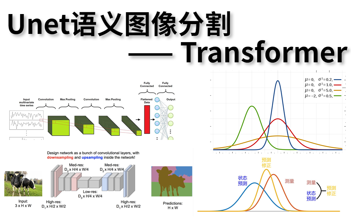 极速入门!【Unet语义分割与Transformer】史上最强计算机视觉入门教程,小白入门到精通!太强了!建议收藏!——(人工智能、深度学习、神经网络、...