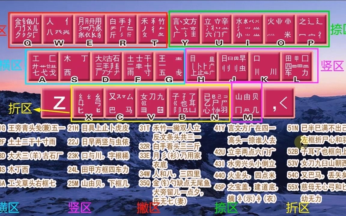 五笔打字:电脑基础入门指法练习,不背字根学五笔打字教程哔哩哔哩bilibili