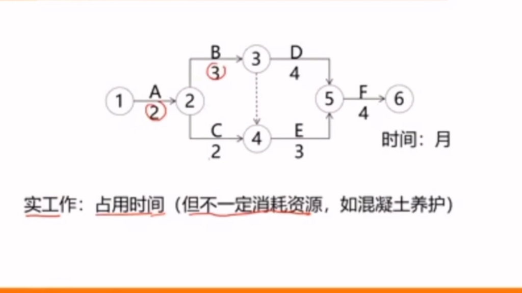 项目管理|双代号网络计划计算哔哩哔哩bilibili