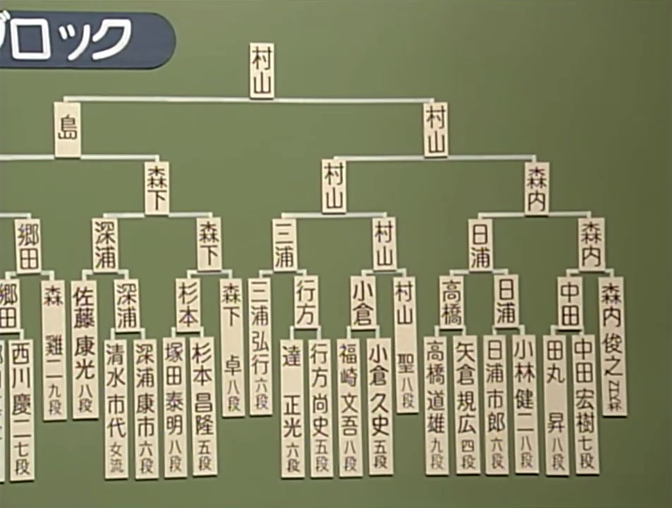 [图]【将棋】 羽生善治 VS 村山圣 解说：二上达也&藤森奈津子