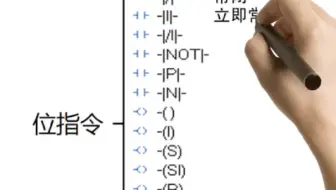 PLC编程指令入门