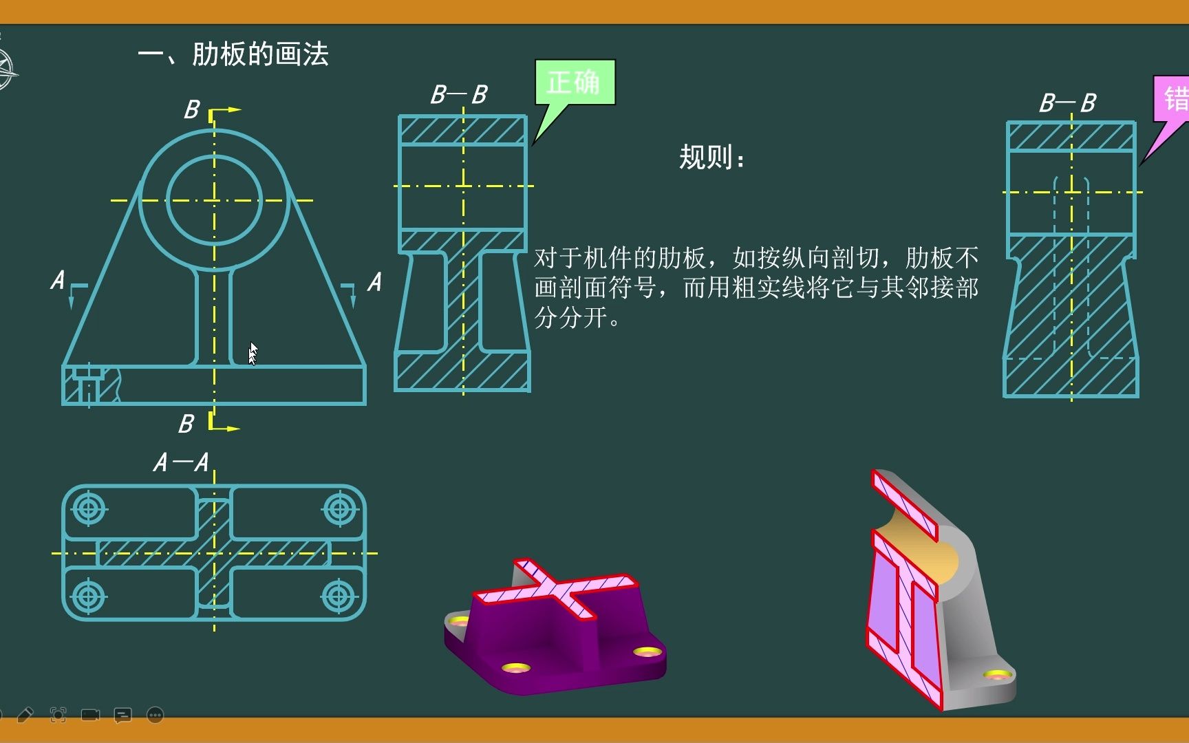 6.3剖切面的特殊画法哔哩哔哩bilibili