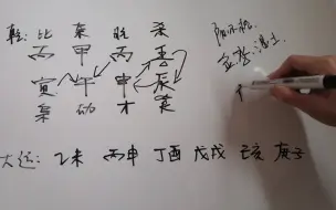 Download Video: 此造阳刃格，七杀得用，掌生杀大权