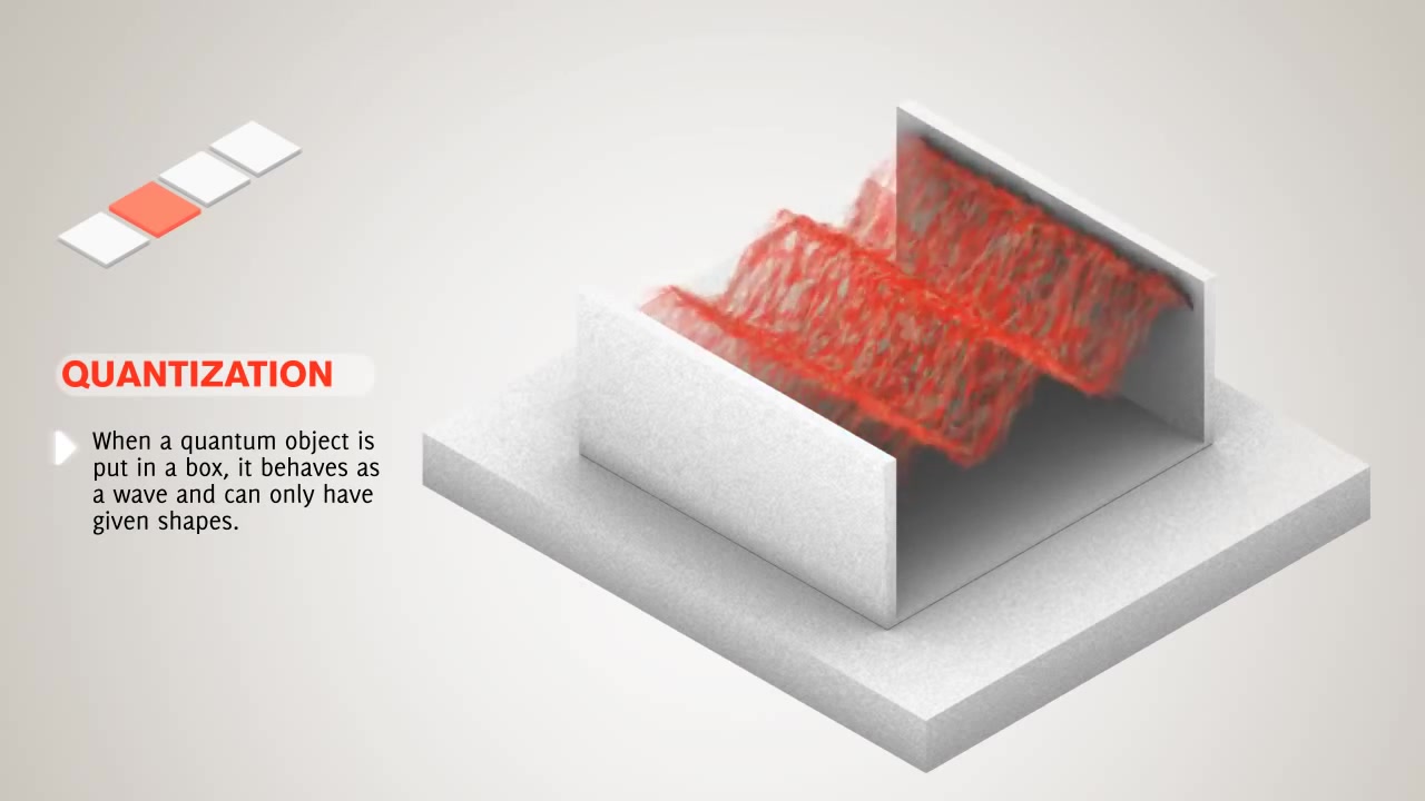 [图]【基础量子】量子力学基础理论、现象可视化理解