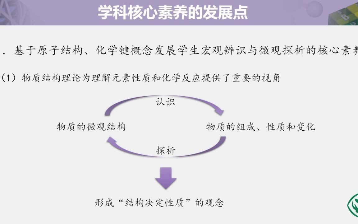 [图]1《第四章 物质结构 元素周期律》单元解读