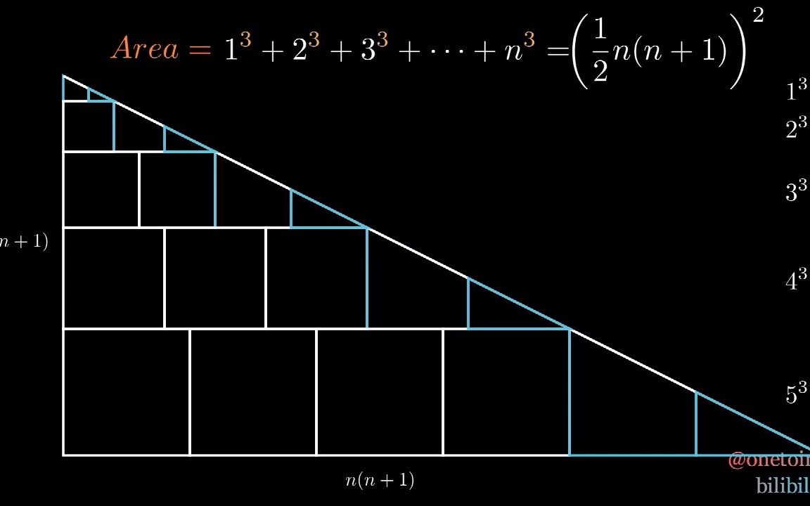 立方和公式(动画)哔哩哔哩bilibili