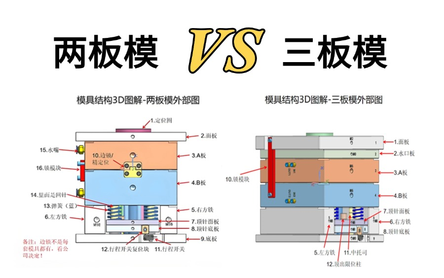 做模具设计还不清楚两板模与三板模的区别?