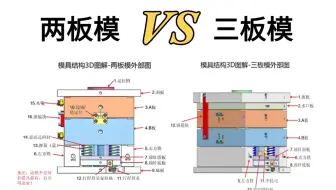做模具设计还不清楚两板模与三板模的区别？这套视频用案例详细讲解设计流程与思路，带你明白它们之间的设计区别！