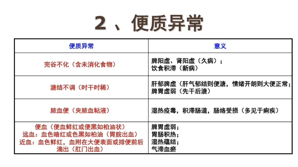 [图]从零开始学中医：问二便