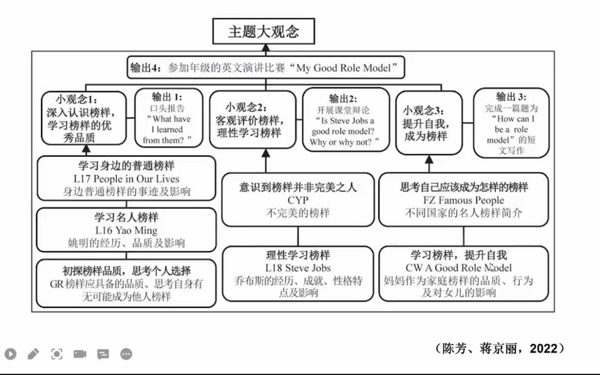 [图]单元整体教学设计案例讲解 | 陈则航教授