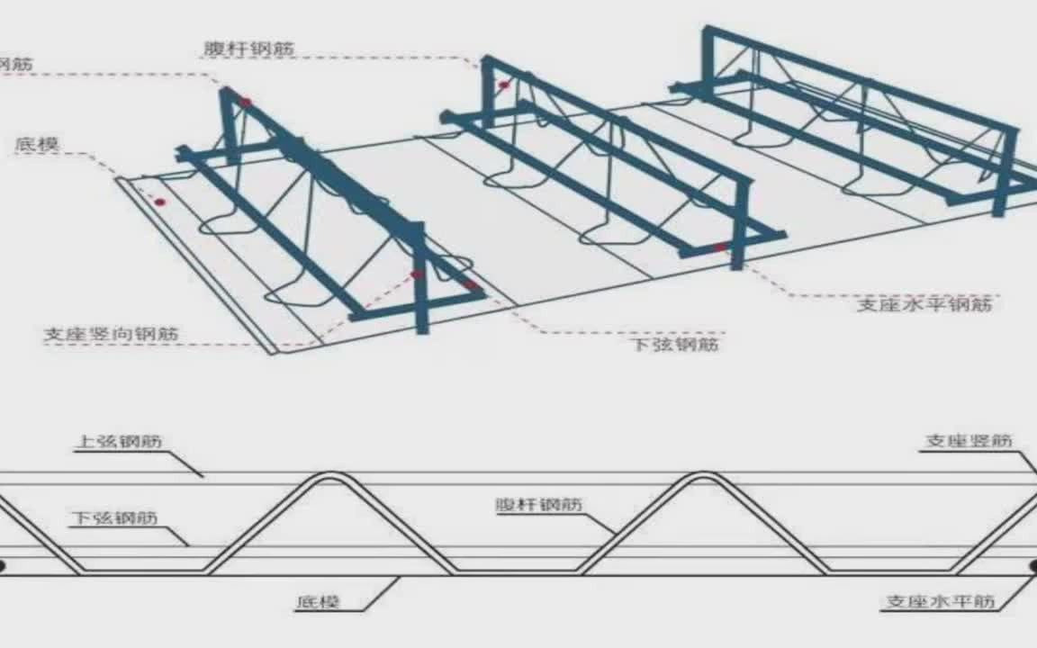 上饶市楼承板厂家常遇见问题:钢筋桁架楼承板钢梁布置图及钢筋桁架楼承板生产哔哩哔哩bilibili