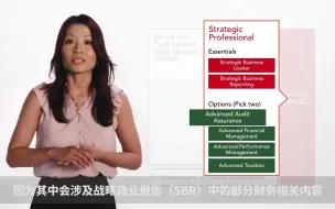 Download Video: ACCA学习系列 | 如何安排战略专业阶段科目考试顺序