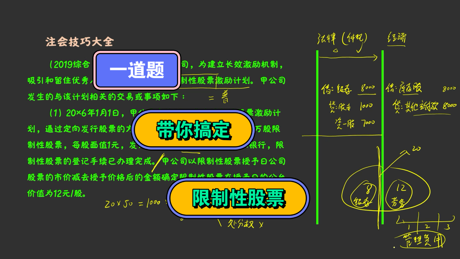 注会会计综合真题讲解,一张图带你掌握限制性股票|注会|会计|四大|审计|注册会计师|考证|学习哔哩哔哩bilibili