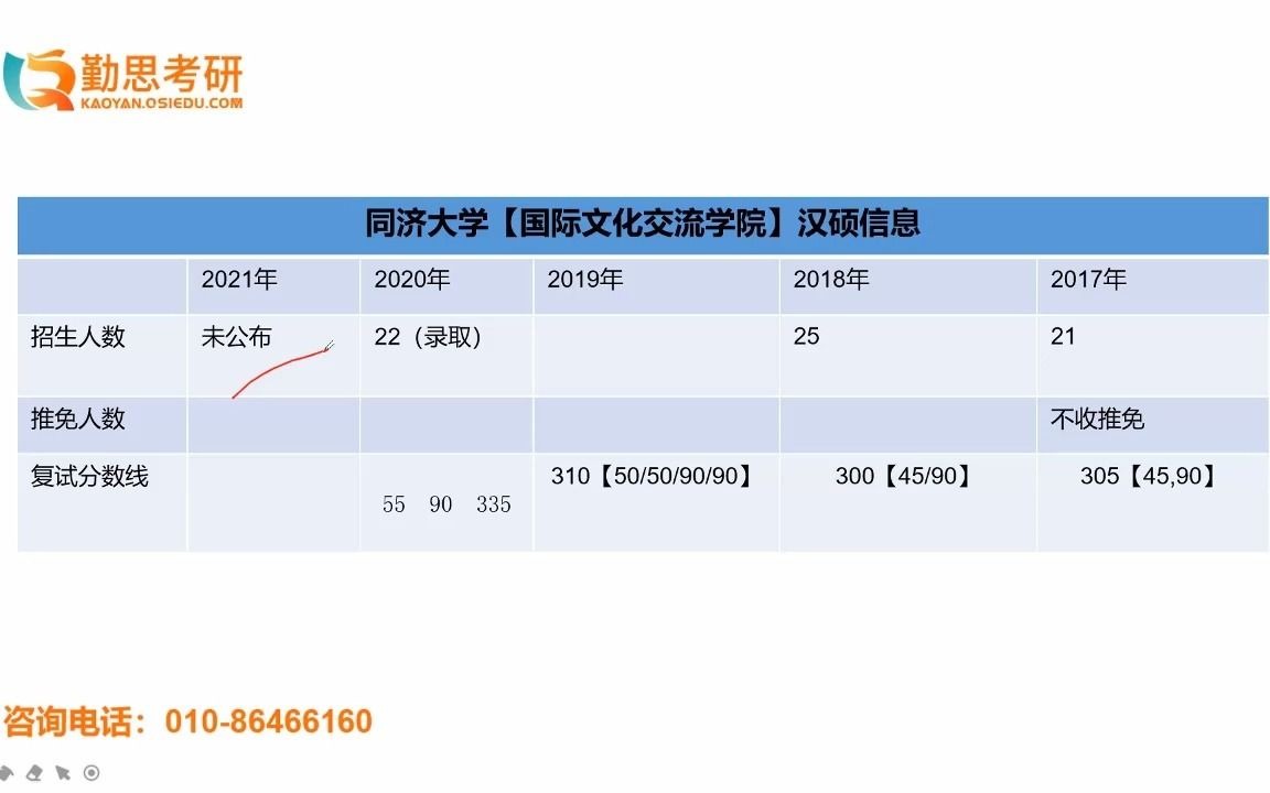 同济大学2021年汉硕考研院校报考指导哔哩哔哩bilibili