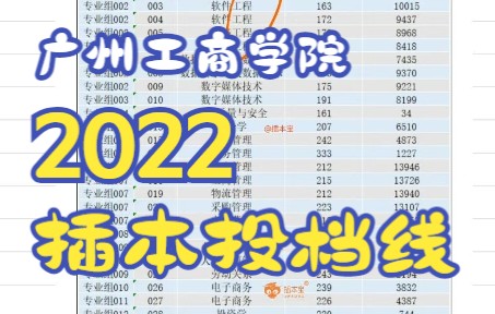 2022年广东普通专升本(专插本)广州工商学院投档线情况~哔哩哔哩bilibili