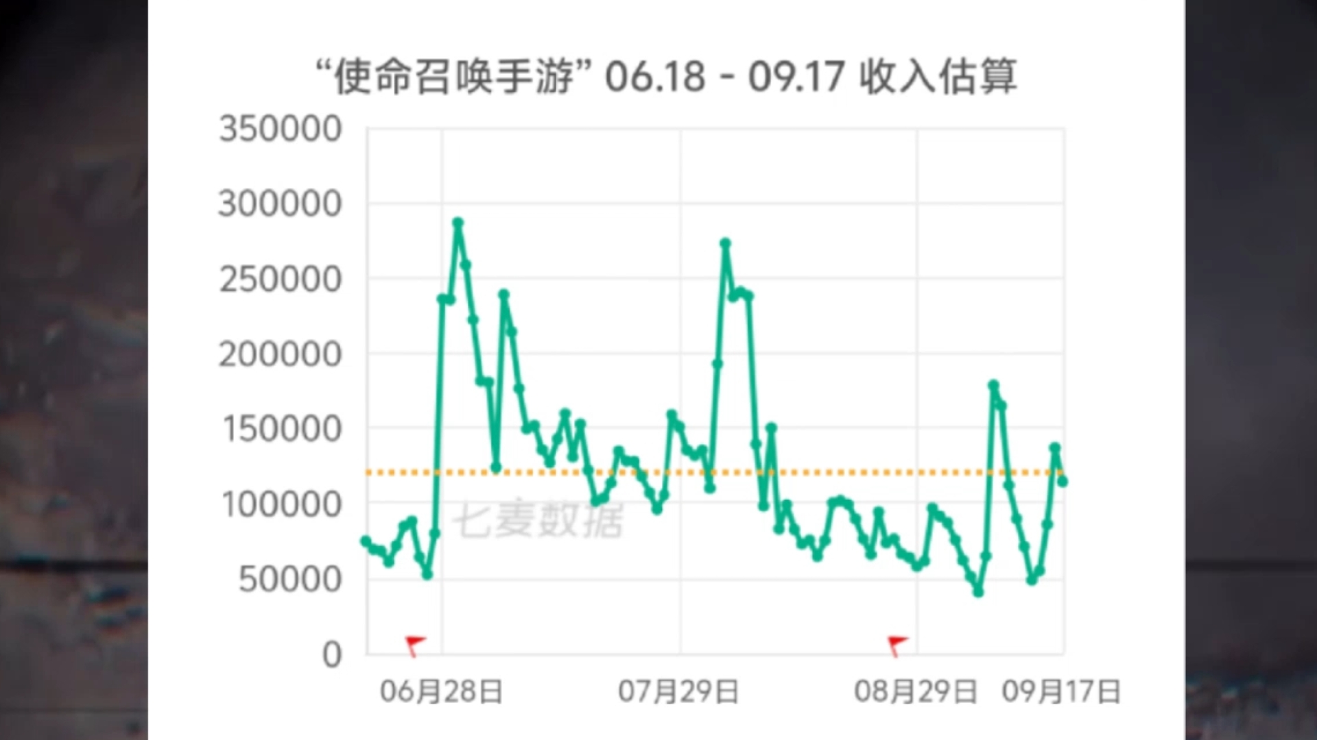 新神话收入曲线解读 冰龙流水大杀四方 CODM使命召唤手游使命召唤手游手游情报