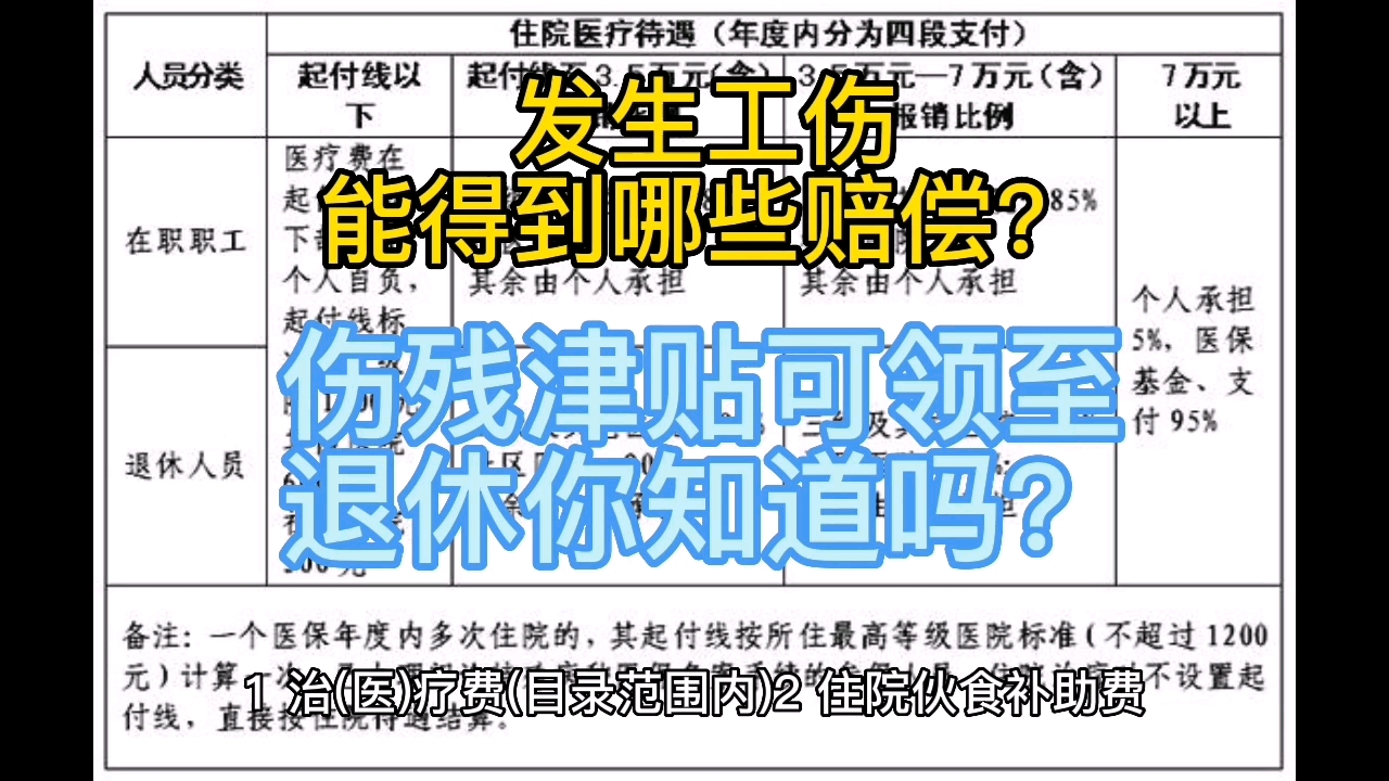 发生工伤能得到哪些赔偿?工伤致残又能得到哪些赔偿?伤残津贴可领多久?哔哩哔哩bilibili