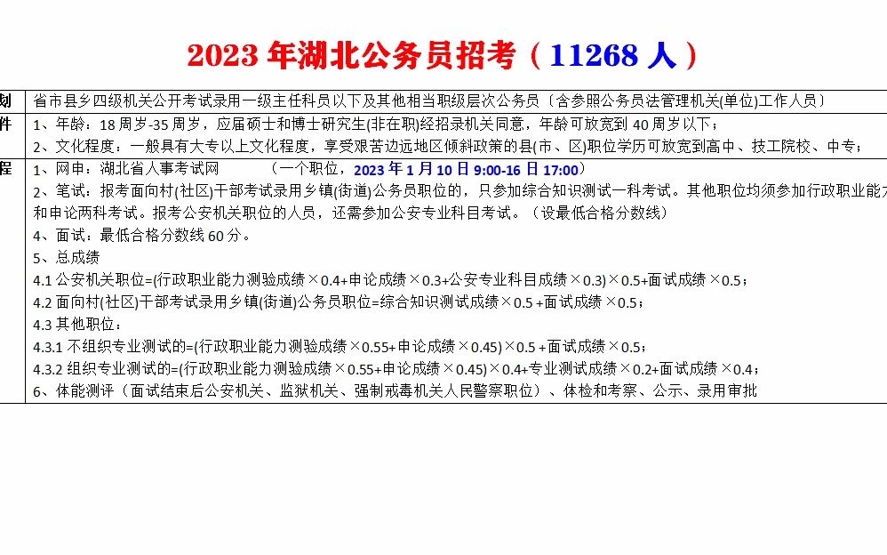 2023年湖北公务员招考11268人哔哩哔哩bilibili