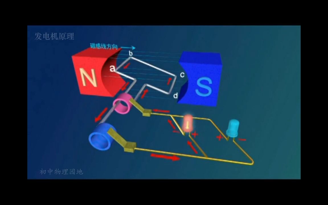 21 发电机工作原理哔哩哔哩bilibili