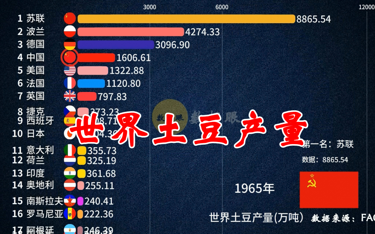 马铃薯品种226产量图片