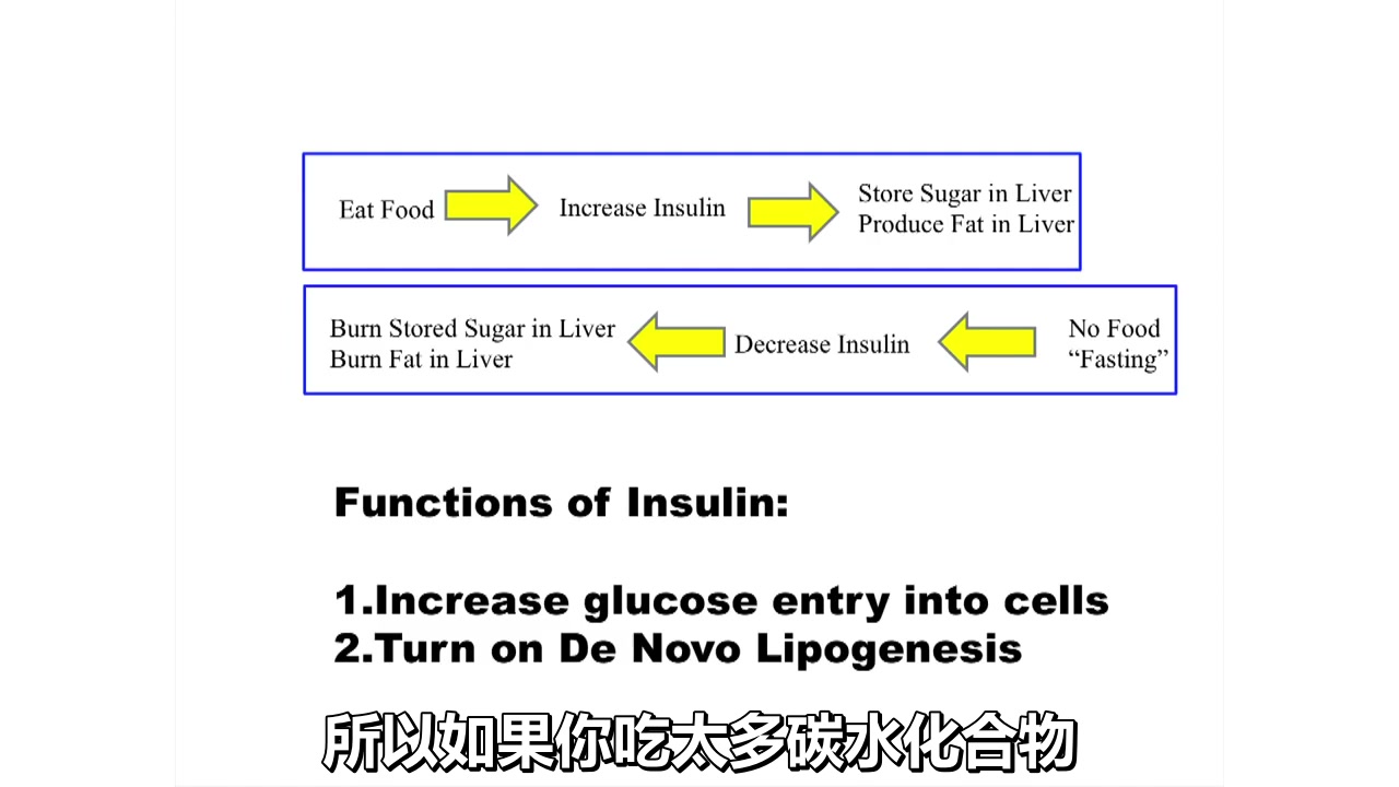 [图]加拿大医生Dr. Jason Fung：自然而然逆转2型糖尿病！不花钱！